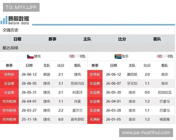 捷克队与南非队世界杯比赛倒计时,最新赛前分析与精彩看点全攻略 捷克队与南非队世界杯比赛倒计时,最新赛前分析与精彩看点全攻略
